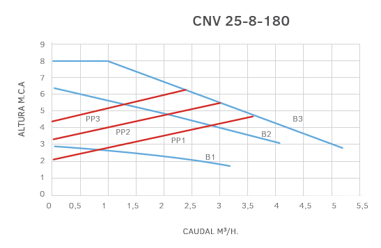 CNV