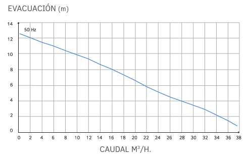 SANICUBIC 2Pro Smart