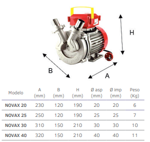 NOVAX